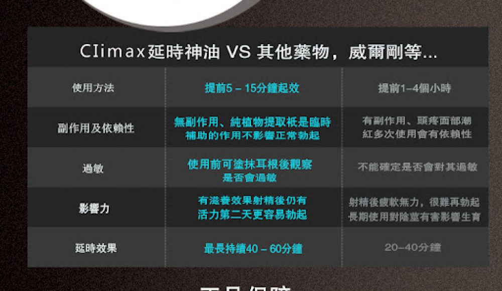 印度神油使用方法