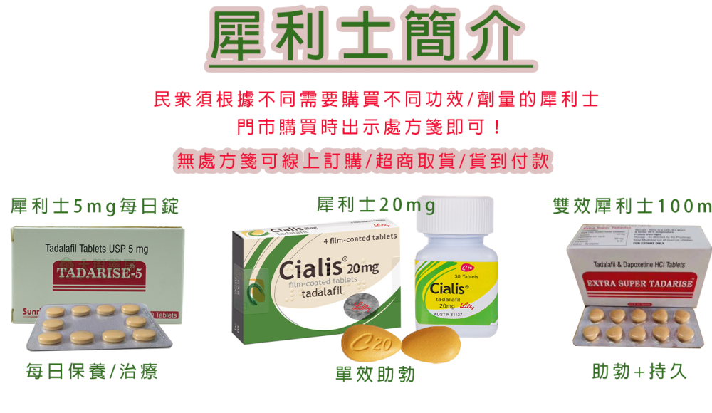 犀利士藥效分析簡介